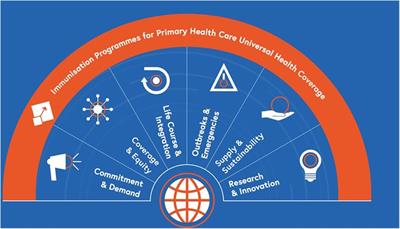 Gender analysis of the World Health Organization online learning program on Immunization Agenda 2030